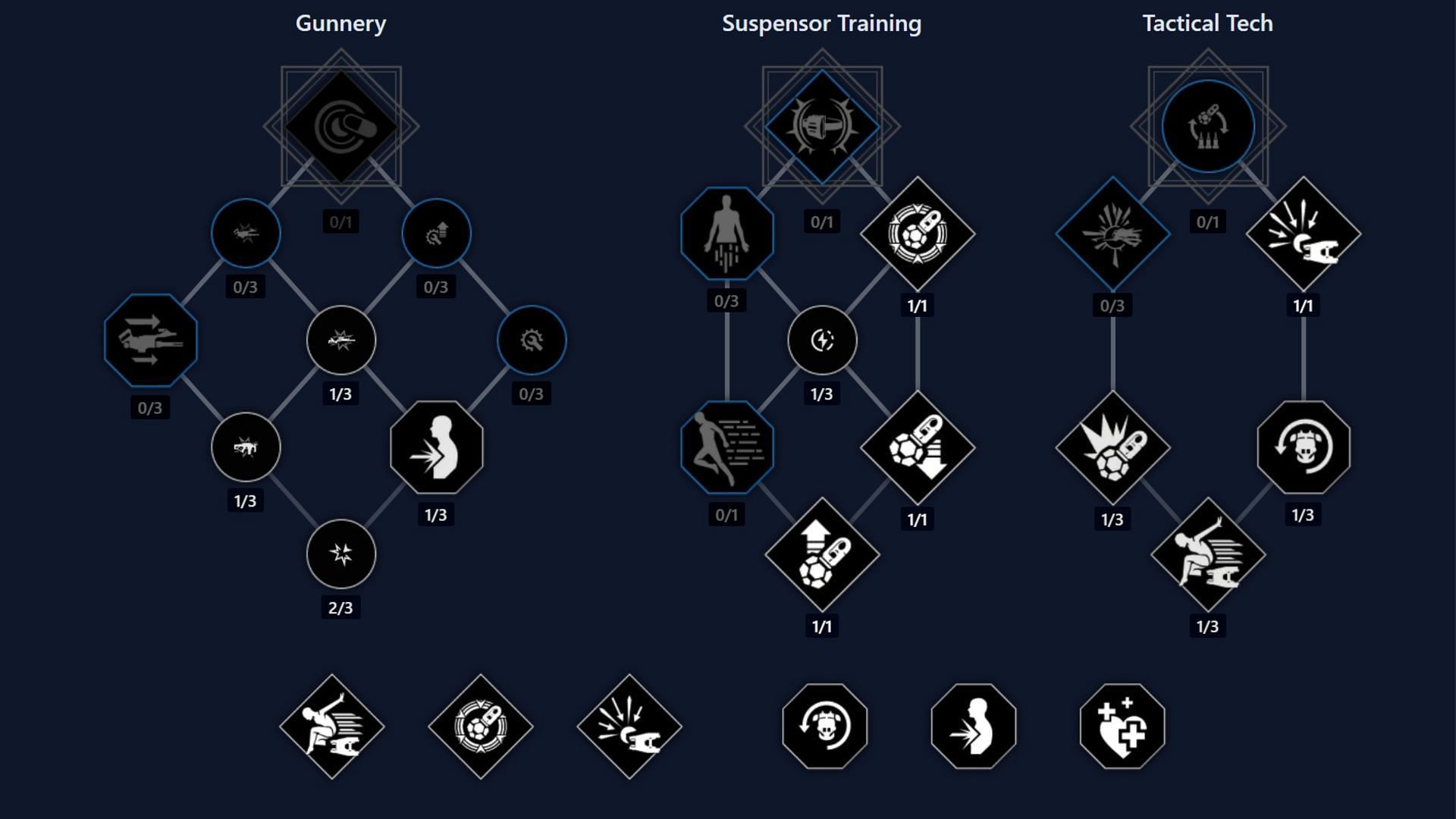 Here's what you can expect some of your loadout to look like (Image via Funcom)